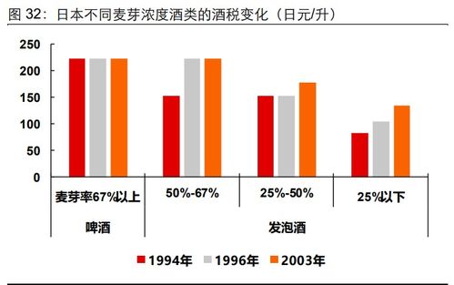 食品饮料行业专题报告 低度酒精饮料的 潮 升级时代